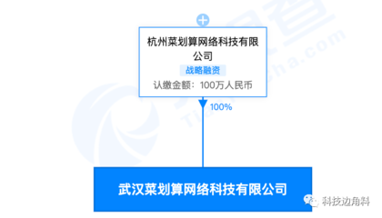 阿里旗下菜劃算在武漢成立子公司，注冊資本100萬專注廚具衛具及日用雜品批發