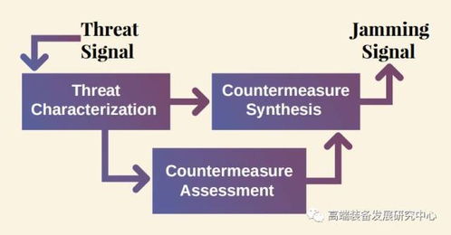 美國(guó)軍用無(wú)人機(jī)先進(jìn)技術(shù)開發(fā)項(xiàng)目一覽