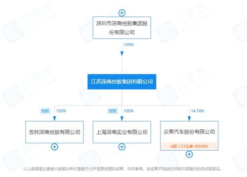 眾泰復(fù)活搞原創(chuàng)，我的豪車夢(mèng)碎了