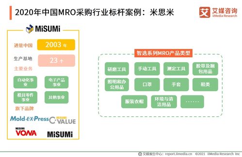 2020年中國MRO采購行業發展現狀、挑戰與未來趨勢分析——基于艾媒咨詢研究報告
